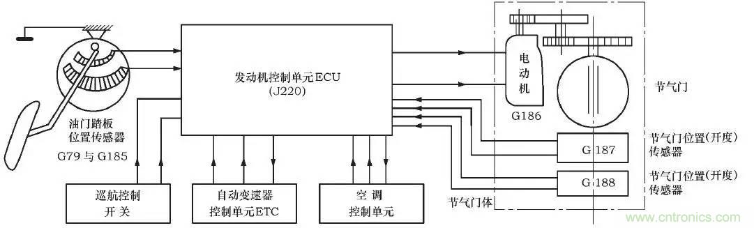 解析汽车“电子油门”究竟是怎么回事？
