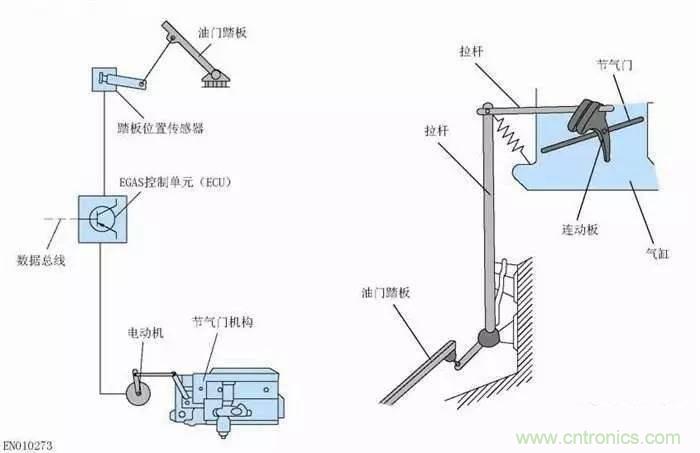解析汽车“电子油门”究竟是怎么回事？