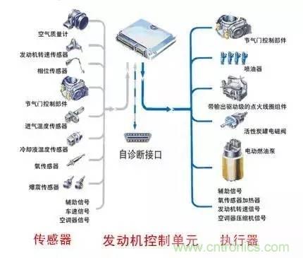 细数发动机都有哪些传感器