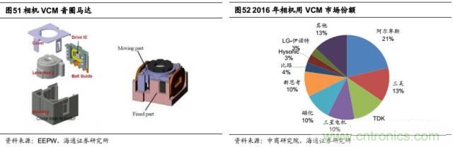 拆解苹果/三星/小米/一加，从马达技术看触觉反馈的差距