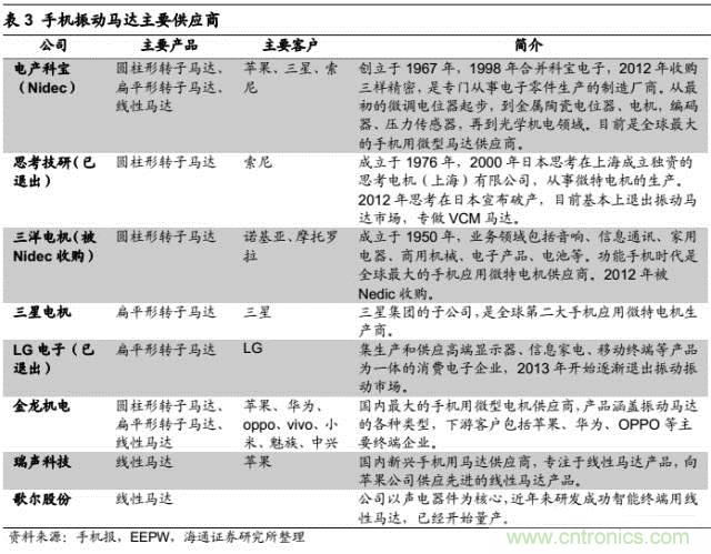 拆解苹果/三星/小米/一加，从马达技术看触觉反馈的差距