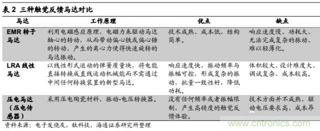 拆解苹果/三星/小米/一加，从马达技术看触觉反馈的差距