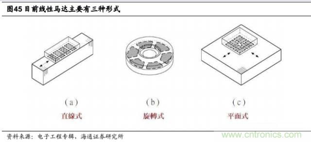 拆解苹果/三星/小米/一加，从马达技术看触觉反馈的差距