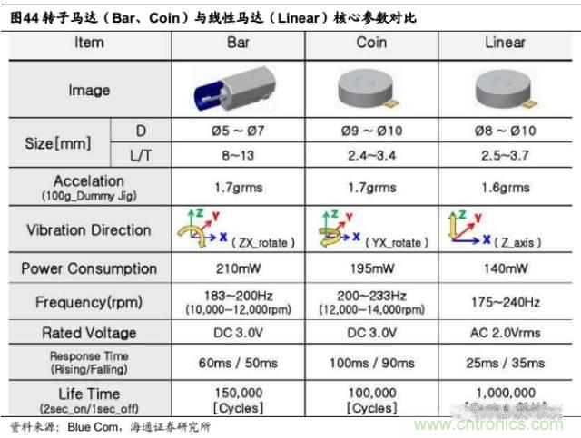 拆解苹果/三星/小米/一加，从马达技术看触觉反馈的差距
