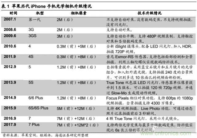 拆解苹果/三星/小米/一加，从马达技术看触觉反馈的差距
