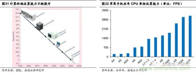 拆解苹果/三星/小米/一加，从马达技术看触觉反馈的差距