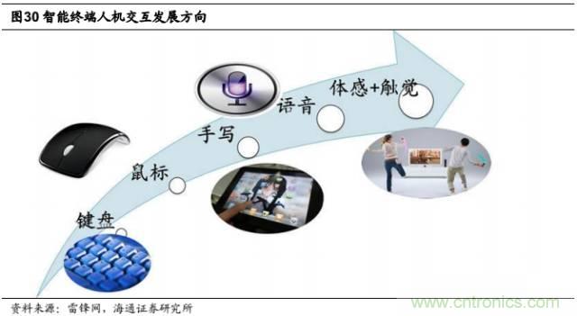 拆解苹果/三星/小米/一加，从马达技术看触觉反馈的差距