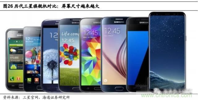 拆解苹果/三星/小米/一加，从马达技术看触觉反馈的差距