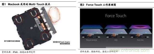 拆解苹果/三星/小米/一加，从马达技术看触觉反馈的差距