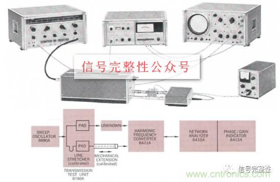 五台网络分析仪“始祖”，你认识几个？