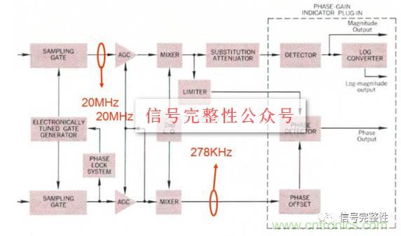 五台网络分析仪“始祖”，你认识几个？