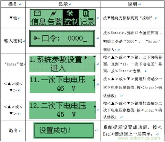 一次下电和二次下电到底有什么区别？ 如何操作？