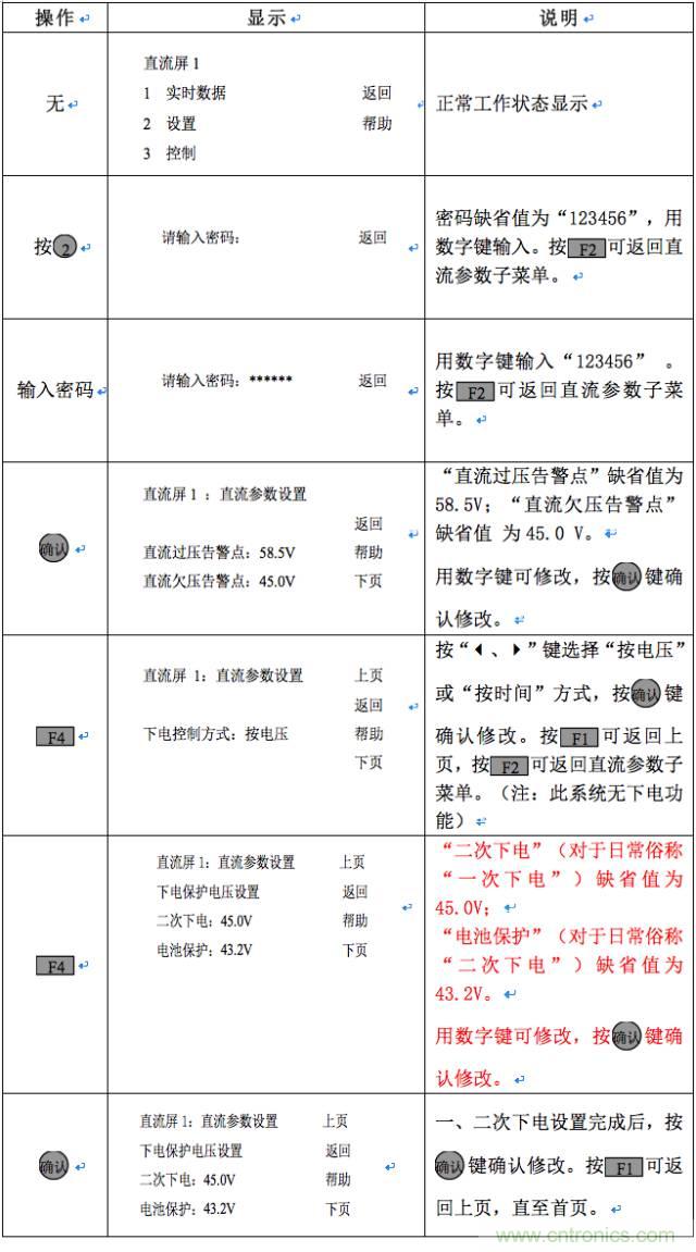 一次下电和二次下电到底有什么区别？ 如何操作？