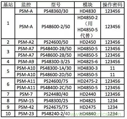 一次下电和二次下电到底有什么区别？ 如何操作？