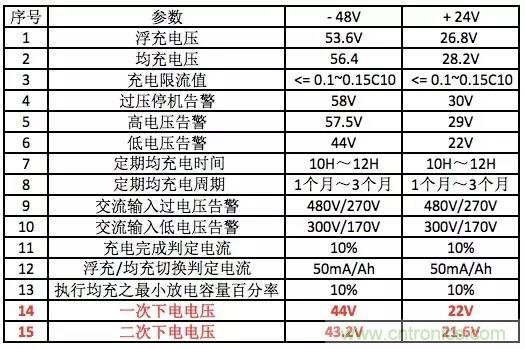 一次下电和二次下电到底有什么区别？ 如何操作？