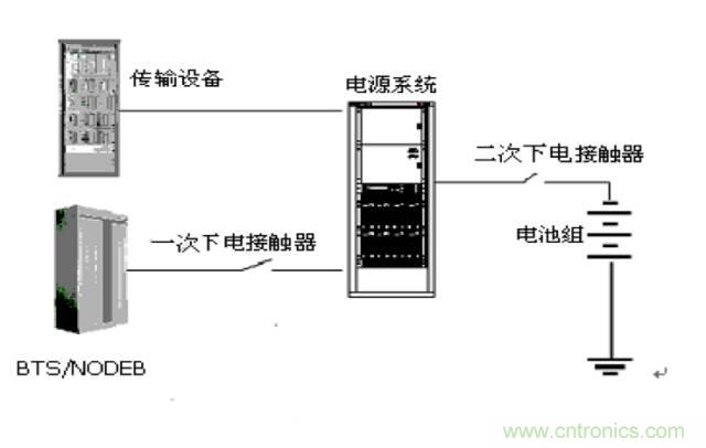 一次下电和二次下电到底有什么区别？ 如何操作？