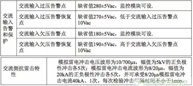 一次下电和二次下电到底有什么区别？ 如何操作？