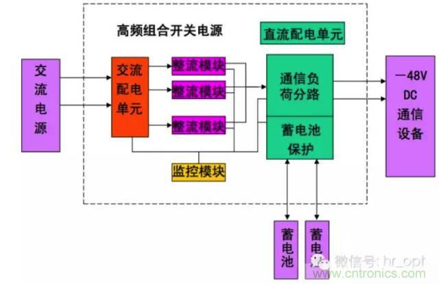 一次下电和二次下电到底有什么区别？ 如何操作？