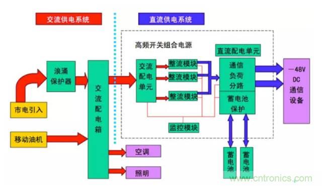 一次下电和二次下电到底有什么区别？ 如何操作？
