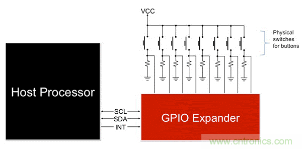 利用I2C GPIO扩展器最大化复用信息娱乐系统设计