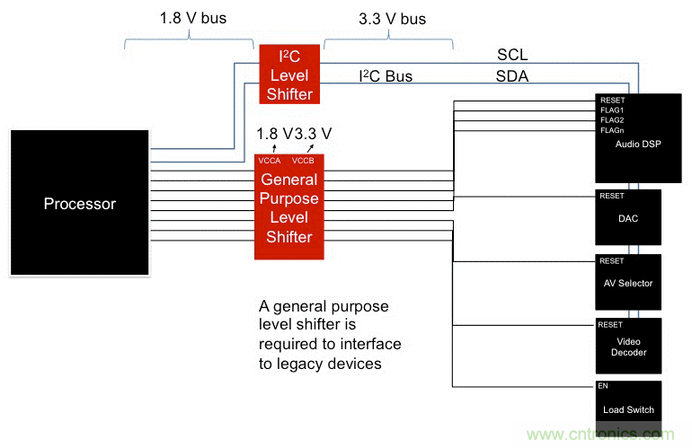 利用I2C GPIO扩展器最大化复用信息娱乐系统设计