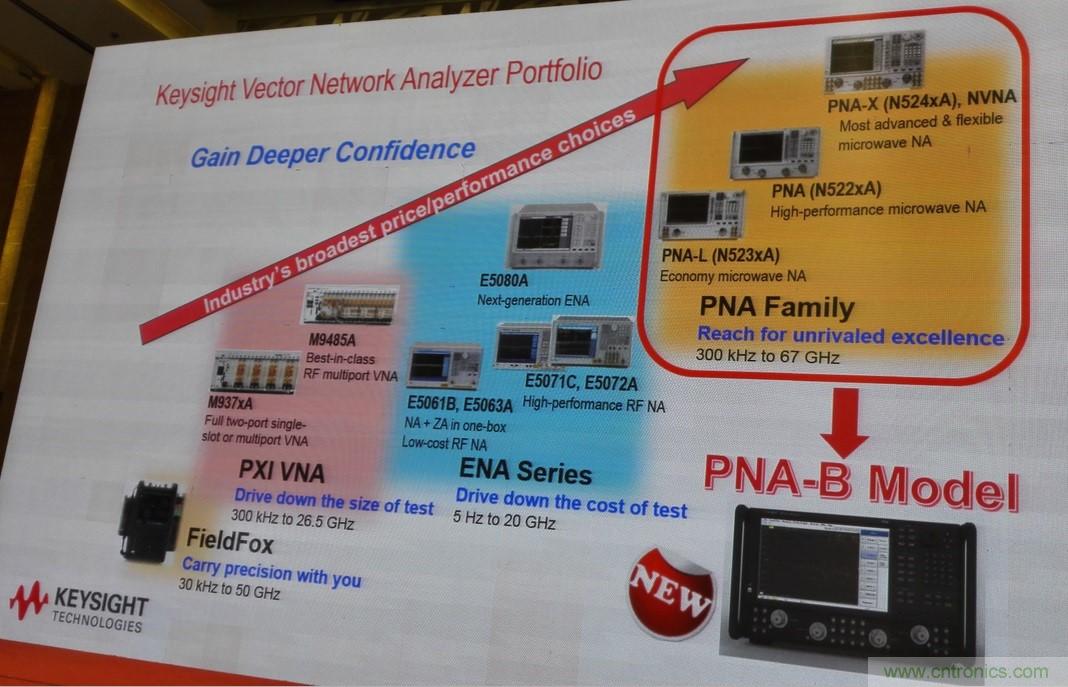 5G：毫米波多天线无法采用线连测试如何解决？