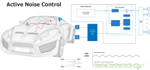 汽车电气设计工具与普通EDA工具有何异同？