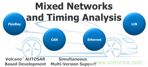 汽车电气设计工具与普通EDA工具有何异同？