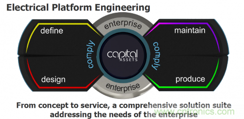 汽车电气设计工具与普通EDA工具有何异同？
