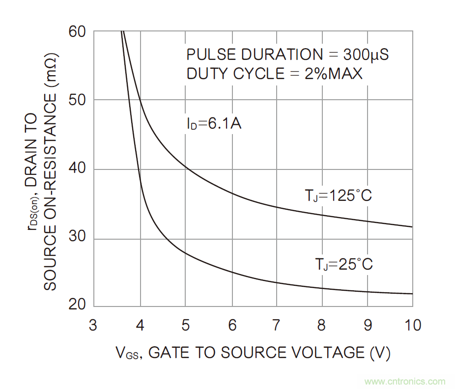 半导体元件的温度系数：正与负