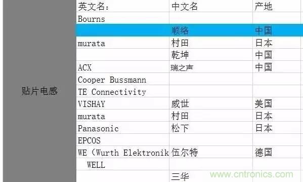 开关电源该如何选择合适的电感？