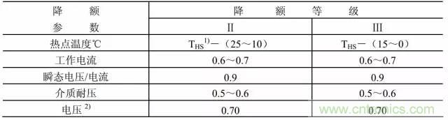 开关电源该如何选择合适的电感？