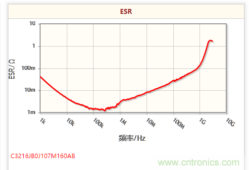 开关电源该如何选择合适的电感？