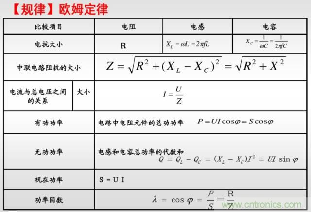 开关电源该如何选择合适的电感？