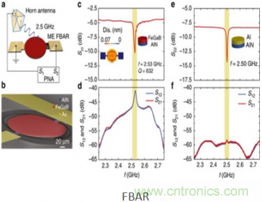 仅为小型天线百分之一，新型ME天线可用于智能硬件中
