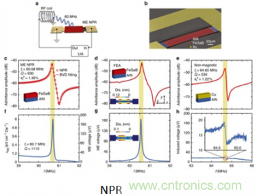 仅为小型天线百分之一，新型ME天线可用于智能硬件中