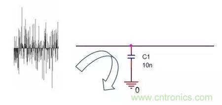 资深EMC工程师总结：EMC整改流程及常见问题