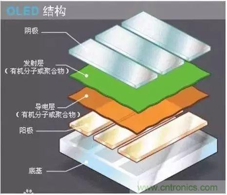 视觉的进化:浅析显示技术的种类和发展