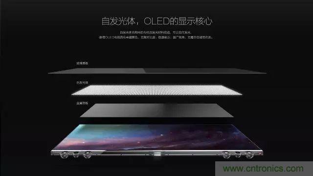 视觉的进化:浅析显示技术的种类和发展