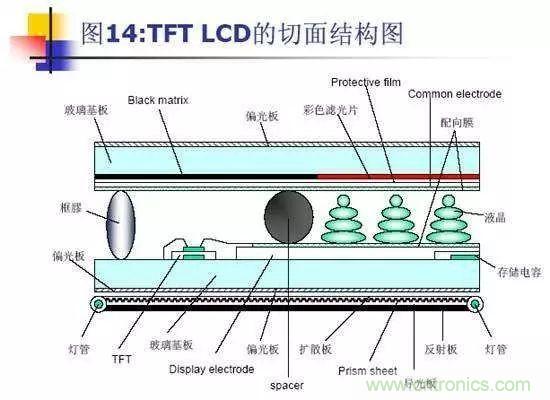 视觉的进化:浅析显示技术的种类和发展