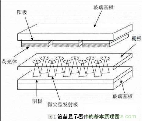 视觉的进化:浅析显示技术的种类和发展
