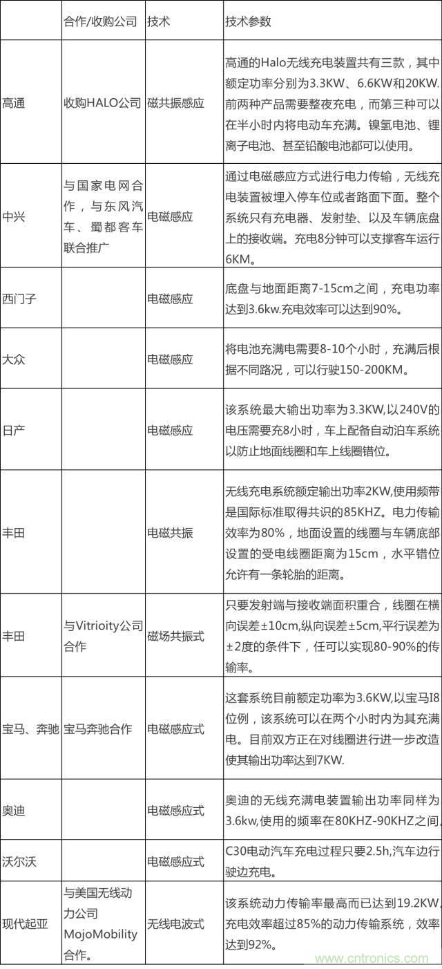 无线充电的普及距离我们还有多远？
