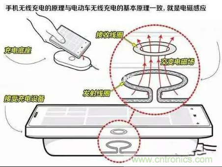无线充电的普及距离我们还有多远？