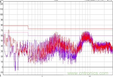 开关电源EMC知识经验超级总汇！
