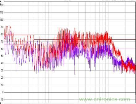 开关电源EMC知识经验超级总汇！