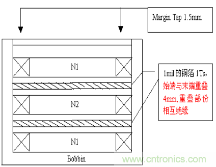 开关电源EMC知识经验超级总汇！