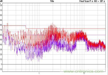 开关电源EMC知识经验超级总汇！