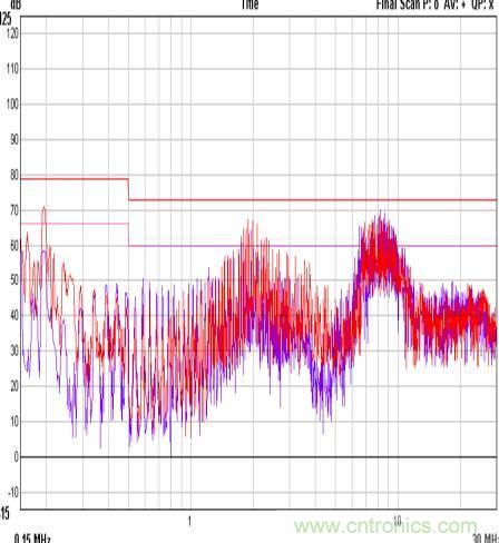 开关电源EMC知识经验超级总汇！