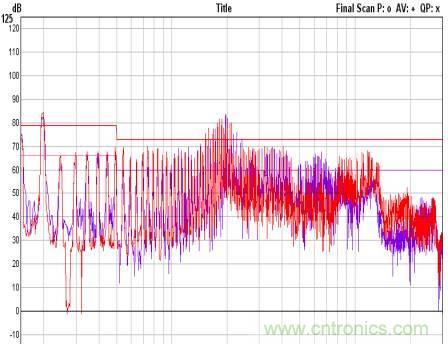 开关电源EMC知识经验超级总汇！
