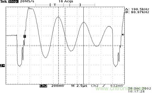 开关电源EMC知识经验超级总汇！